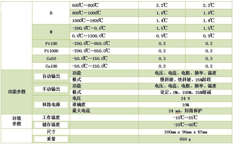 DY-RX手持過(guò)程信號校驗儀/多功能熱工儀表校驗儀/二次儀表校驗儀