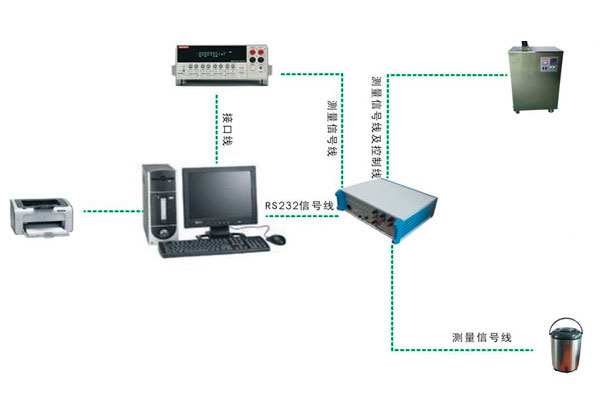 DY-01熱電阻自動(dòng)檢定系統